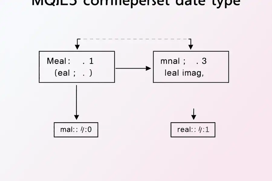 کاربرد اعداد مختلط (Complex Numbers) در برنامه‌نویسی MQL5